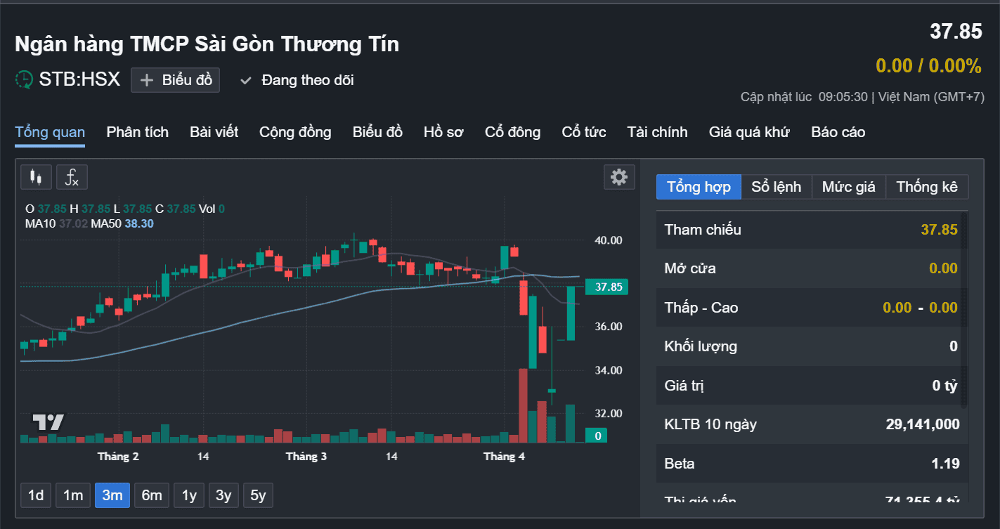 Giá cổ phiếu STB trong phiên ATO ngày 14/04/2025