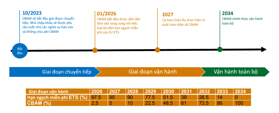 dautu.kinhtechungkhoan.vn stores news dataimages 2025 062025 29 14 in article cbam20250629142235 1