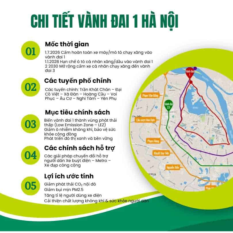 Vanh Dai 1 2 02