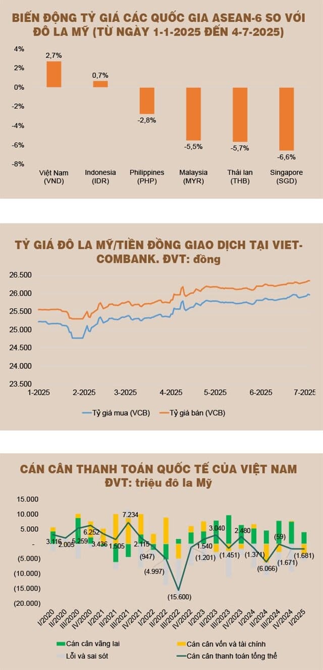 vietstock s ty gia lieu se ra sao sau thoa thuan thue quan voi my 20250711083726 2 1