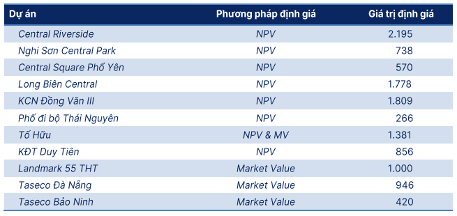 dautu.kinhtechungkhoan.vn stores news dataimages 2025 082025 03 06 in article tal 320250803065722