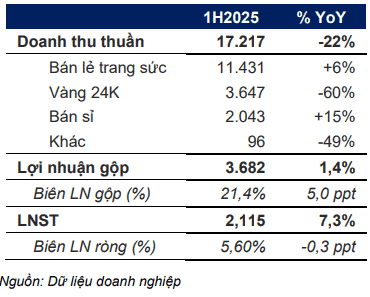 dautu.kinhtechungkhoan.vn stores news dataimages 2025 082025 03 06 in article tal 420250803065722