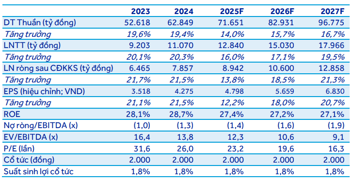 dautu.kinhtechungkhoan.vn stores news dataimages 2025 082025 03 06 in article tal 520250803065721