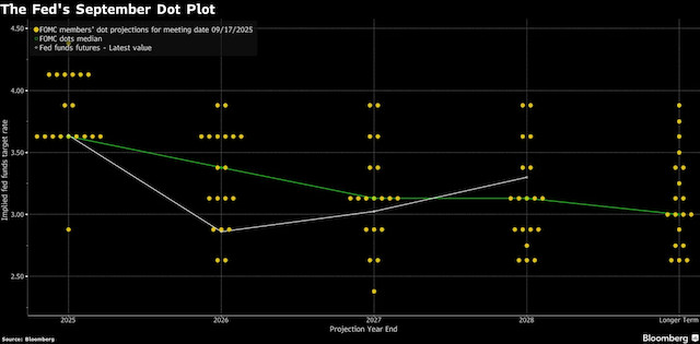 dot plot